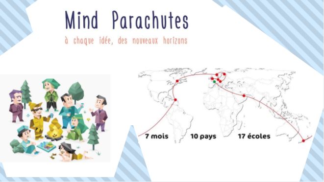 raton rêveur moodica test personnalité mind parachute tour du monde pédagogies